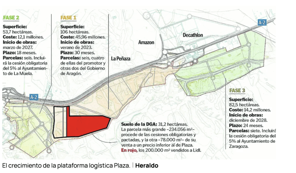 Proyecto urbanizacion los pinos zaragoza